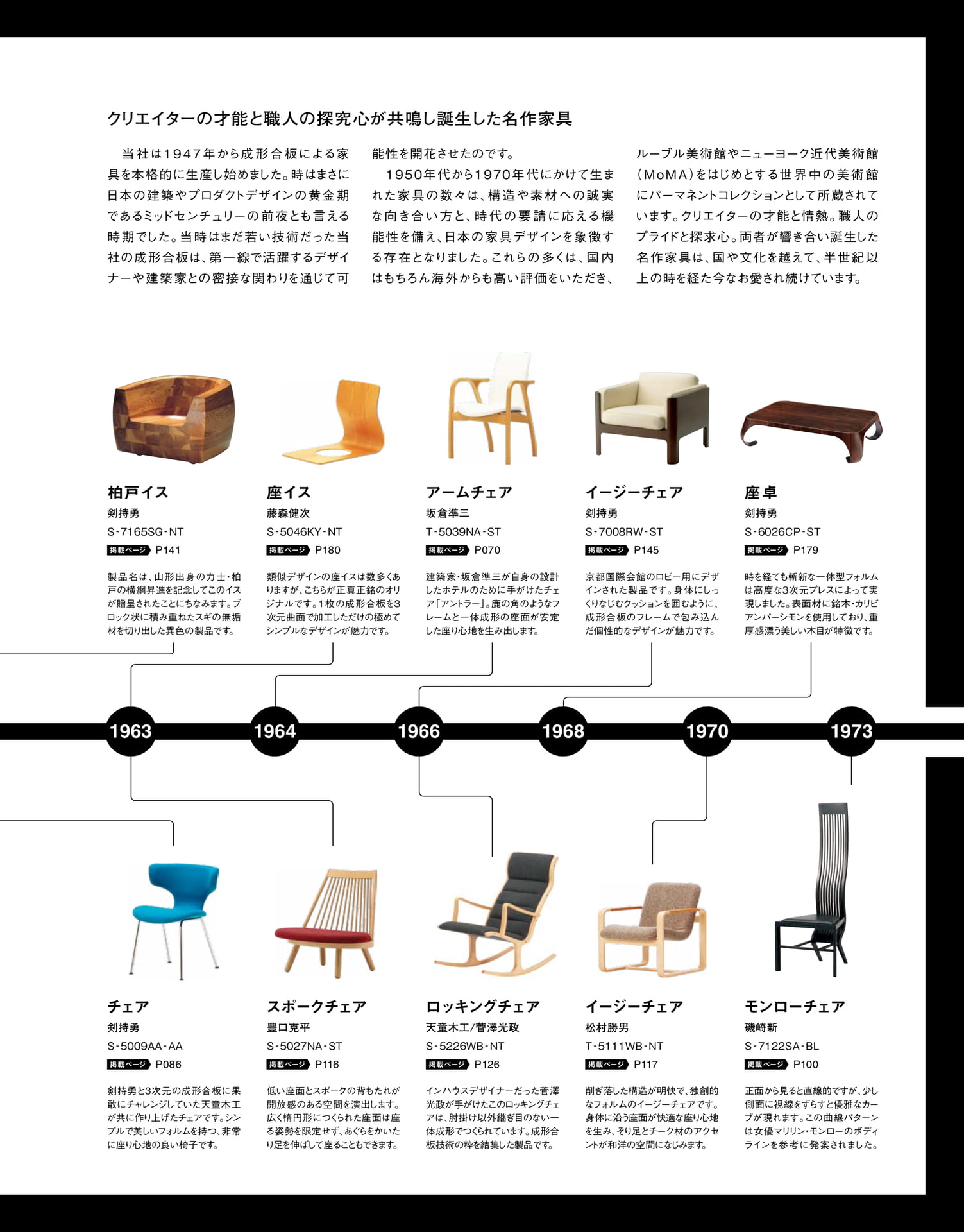 Page 201