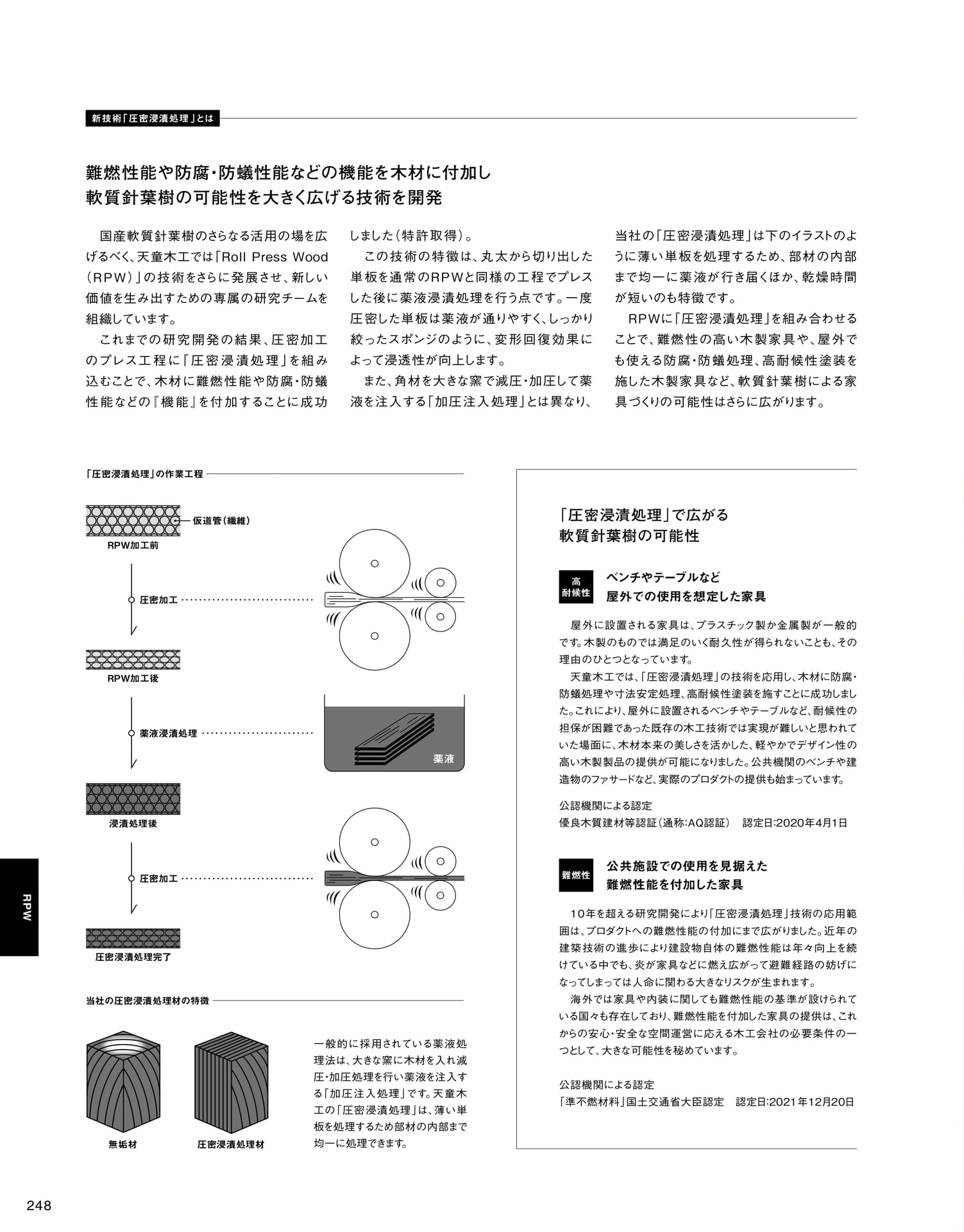 Page 250