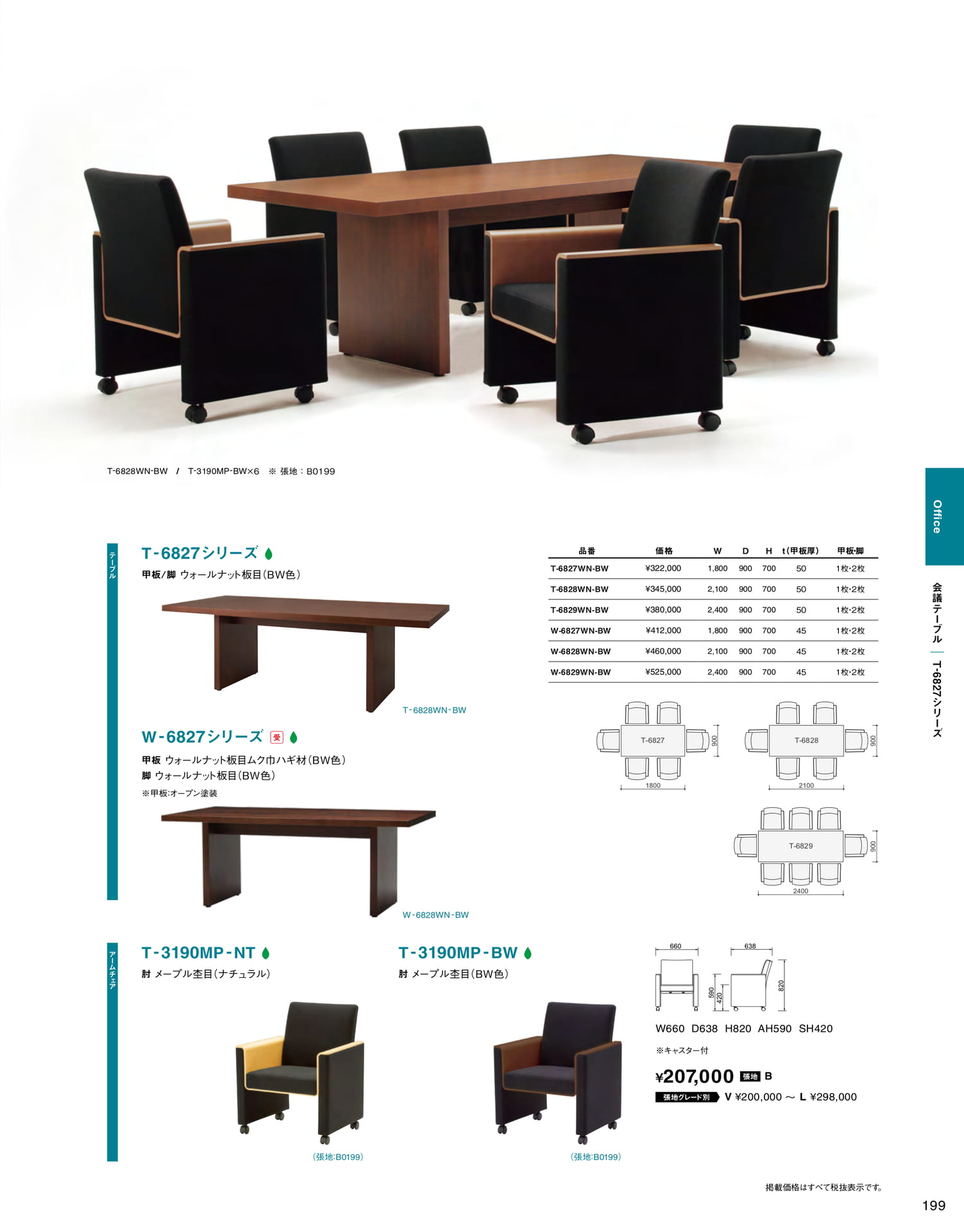 Page 201